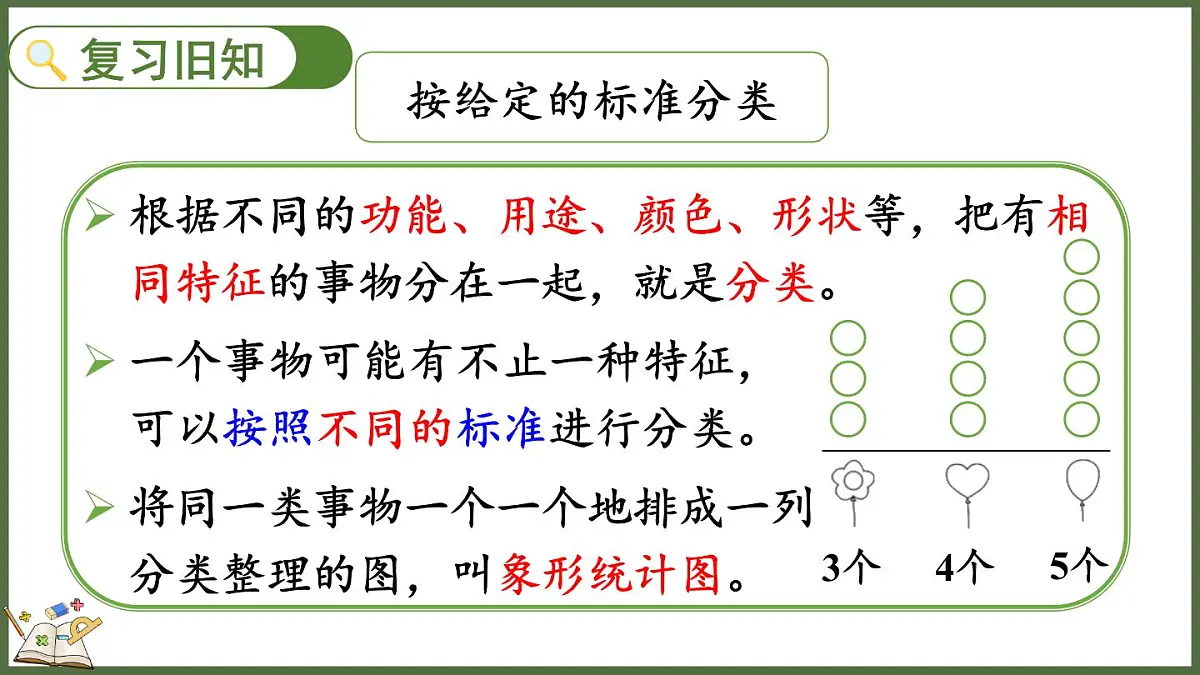 人教版（2024）数学二年级上册 1.4 练一练（课件）第2页