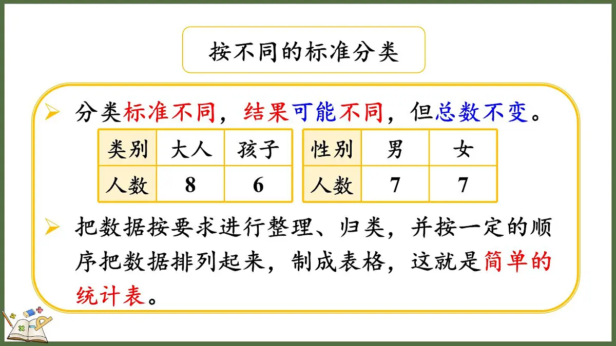 人教版（2024）数学二年级上册 1.4 练一练（课件）第3页