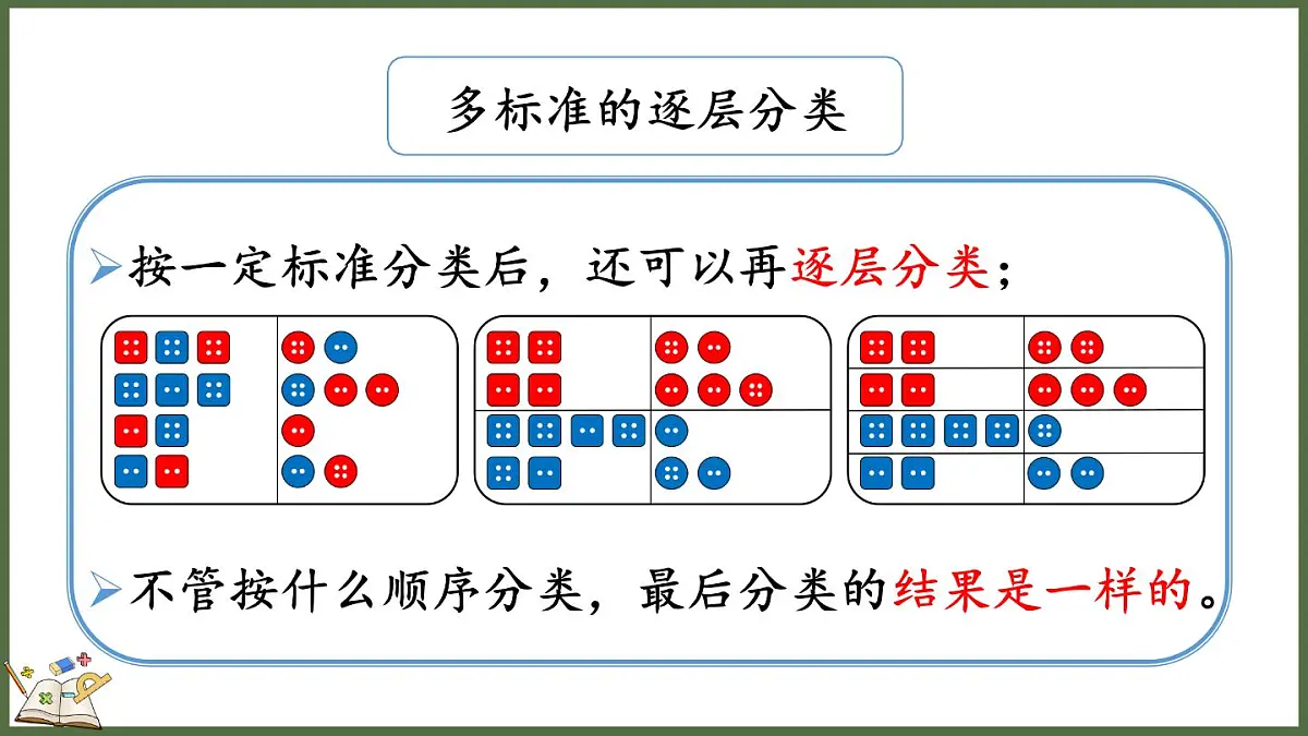 人教版（2024）数学二年级上册 1.4 练一练（课件）第4页