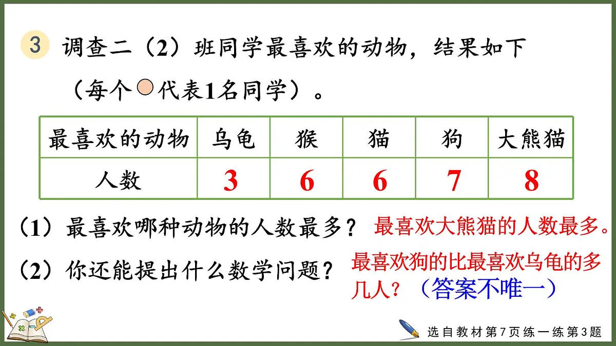 人教版（2024）数学二年级上册 1.4 练一练（课件）第8页