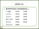 人教版（2024）數(shù)學(xué)二年級(jí)上冊(cè) 2.2.6 練一練（課件）