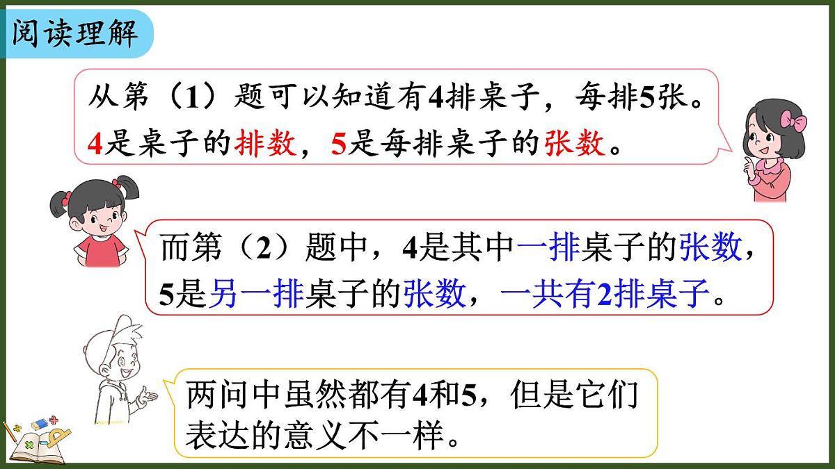 人教版（2024）数学二年级上册 2.2.7 解决问题（1）（课件）第5页