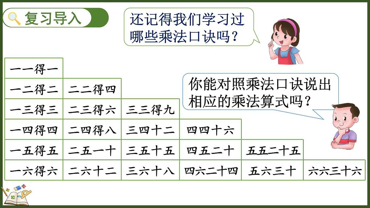 人教版（2024）数学二年级上册 3.2.1 用乘法口诀求商（1）（课件）第2页