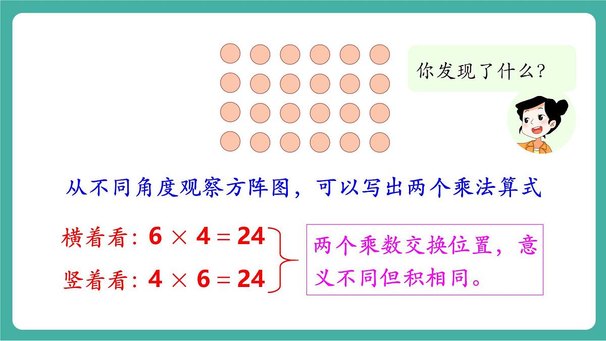 第2课时 乘法的初步认识（2）  教学课件第6页