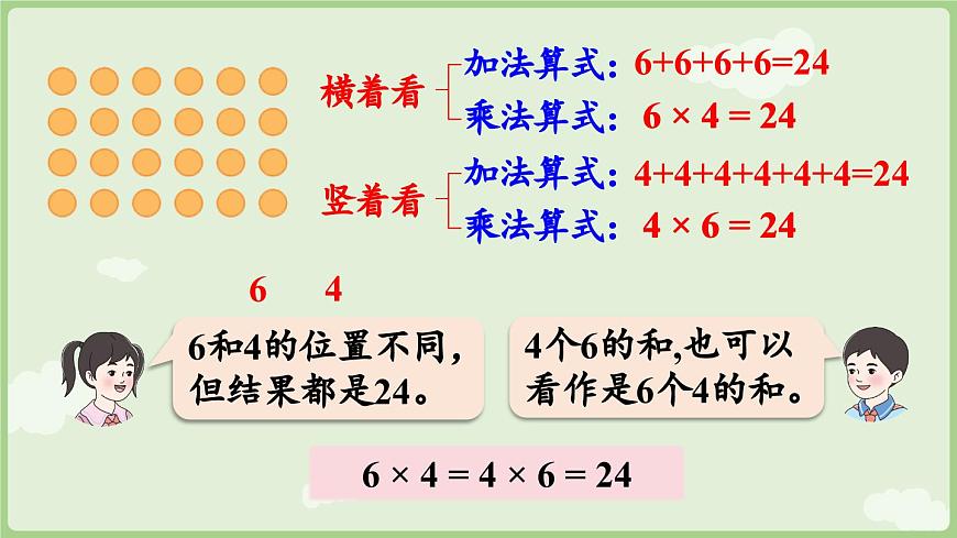 2.1.2  乘法的初步认识（二）（课件）2025-2026学年人教版二年级数学上册第7页