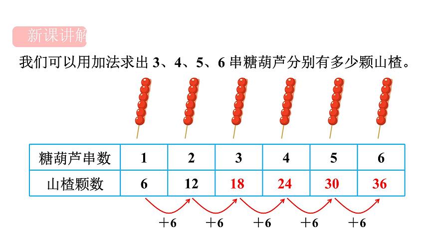 人教版（2024）二年级数学上册 2.2.4  6 的乘法口诀 （课件）第3页