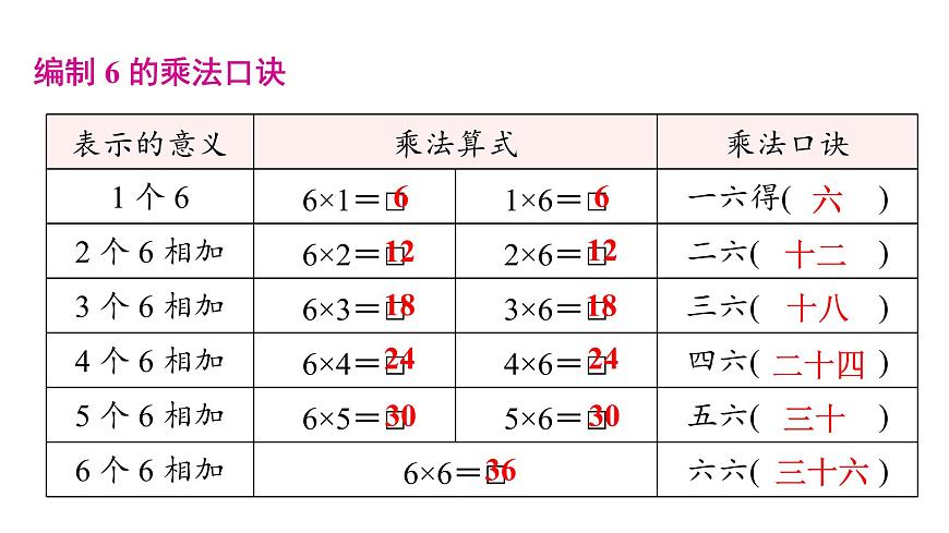 人教版（2024）二年级数学上册 2.2.4  6 的乘法口诀 （课件）第4页