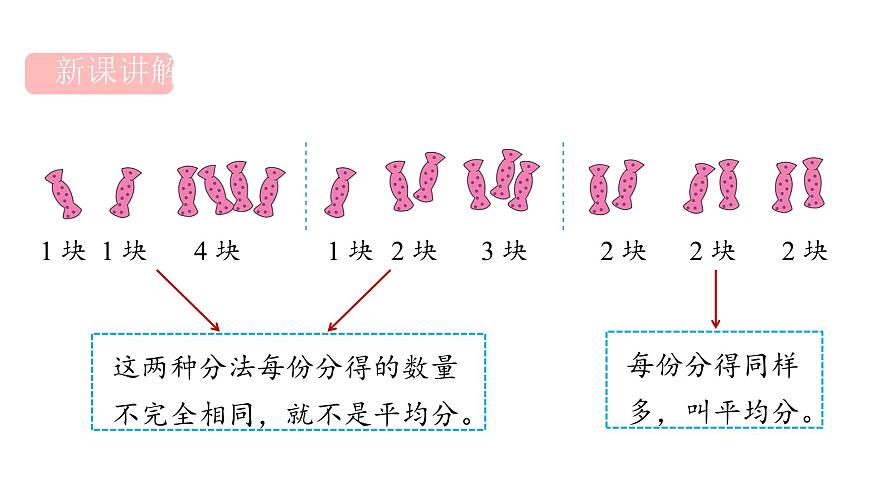 人教版（2024）二年级数学上册 3.1.1 平均分(第1课时) （课件）第3页