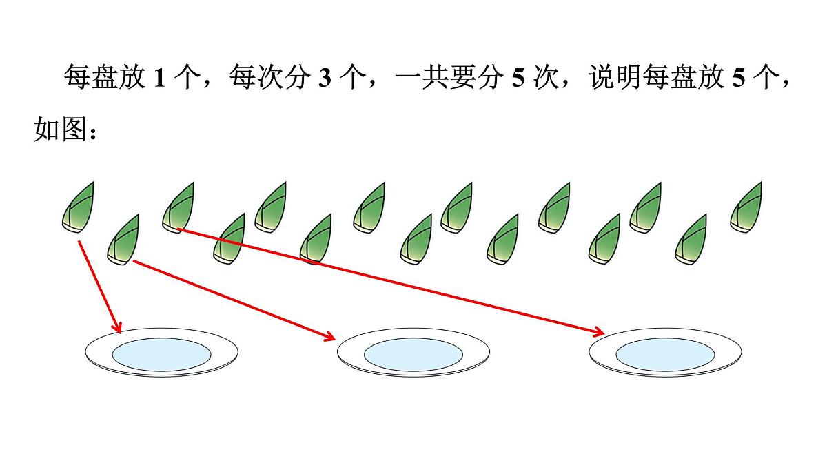人教版（2024）二年级数学上册 3.1.2 除法(第4课时) （课件）第4页