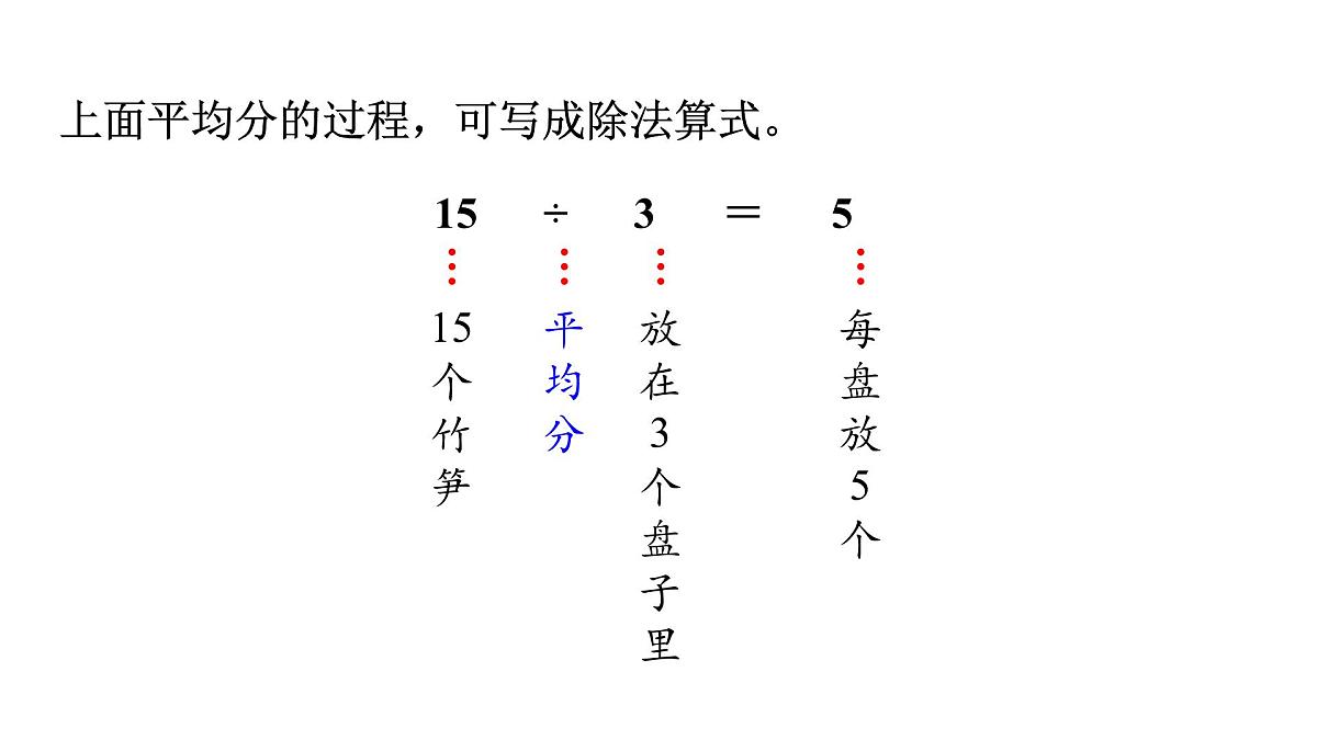 人教版（2024）二年级数学上册 3.1.2 除法(第4课时) （课件）第7页