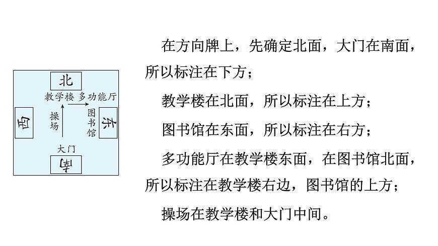 人教版（2024）二年级数学上册 校园小导游 （课件）第4页