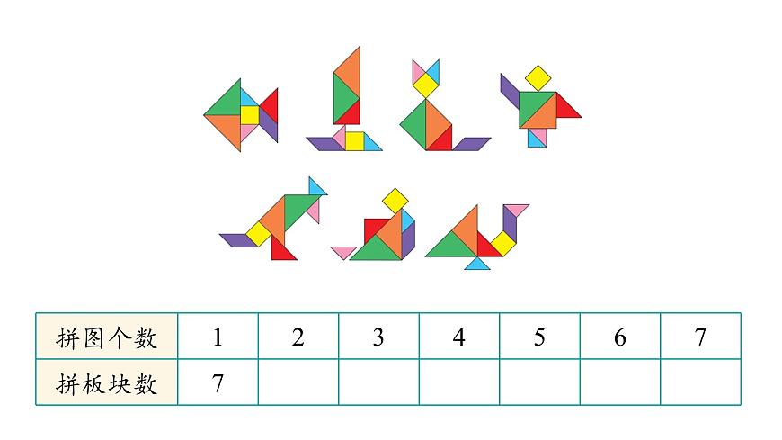 人教版（2024）二年级数学上册 5.1  7~9的乘法口诀 (第1课时) （课件）第4页