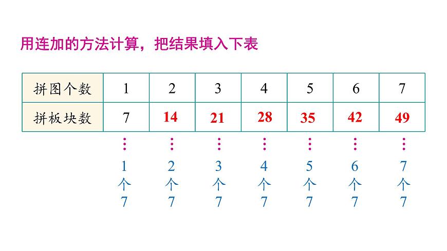 人教版（2024）二年级数学上册 5.1  7~9的乘法口诀 (第1课时) （课件）第5页