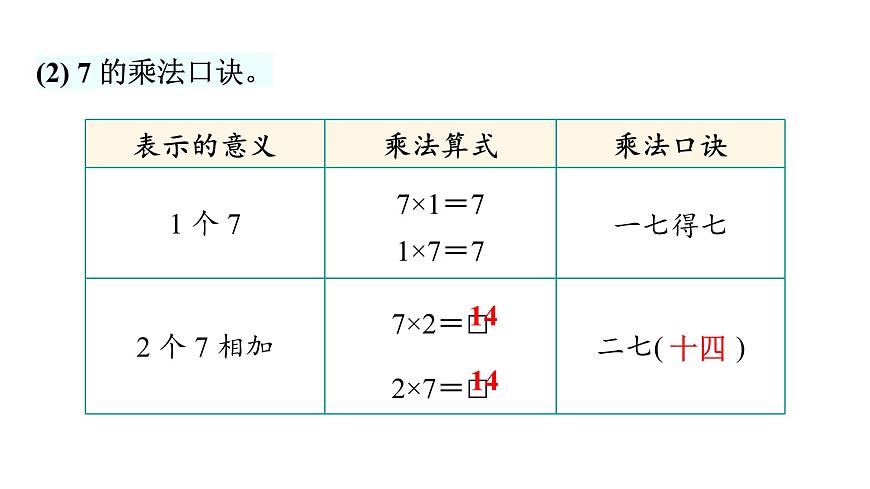 人教版（2024）二年级数学上册 5.1  7~9的乘法口诀 (第1课时) （课件）第7页