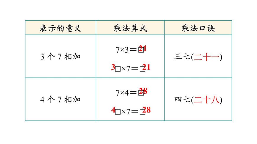 人教版（2024）二年级数学上册 5.1  7~9的乘法口诀 (第1课时) （课件）第8页
