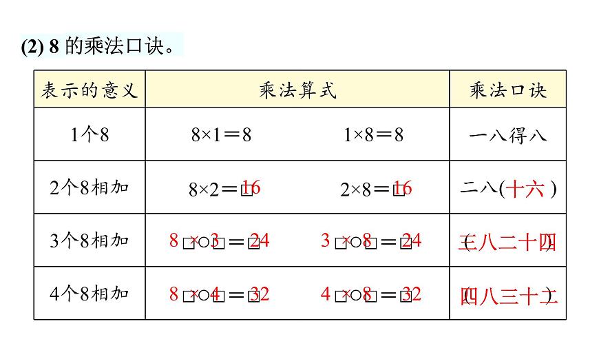 人教版（2024）二年级数学上册 5.1  7~9的乘法口诀(第2课时) （课件）第7页