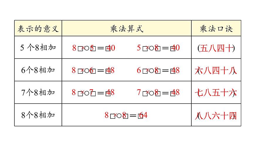 人教版（2024）二年级数学上册 5.1  7~9的乘法口诀(第2课时) （课件）第8页