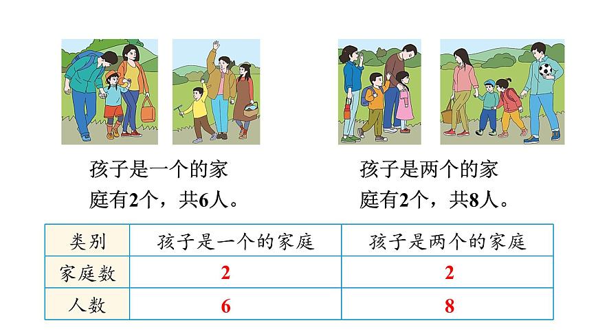 人教版（2024）二年级数学上册 1.2 按不同标准分类并用简单的统计表呈现分类的结果 （课件）第8页