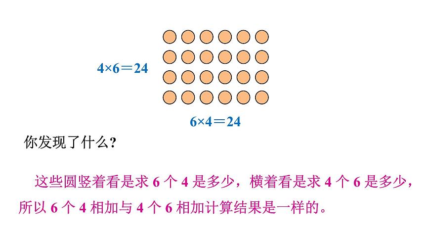 人教版（2024）二年级数学上册 2.1.2 从不同的角度观察图画 （课件）第6页