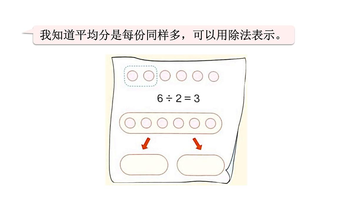 人教版（2024）二年级数学上册 3.3 整理与复习 （课件）第3页
