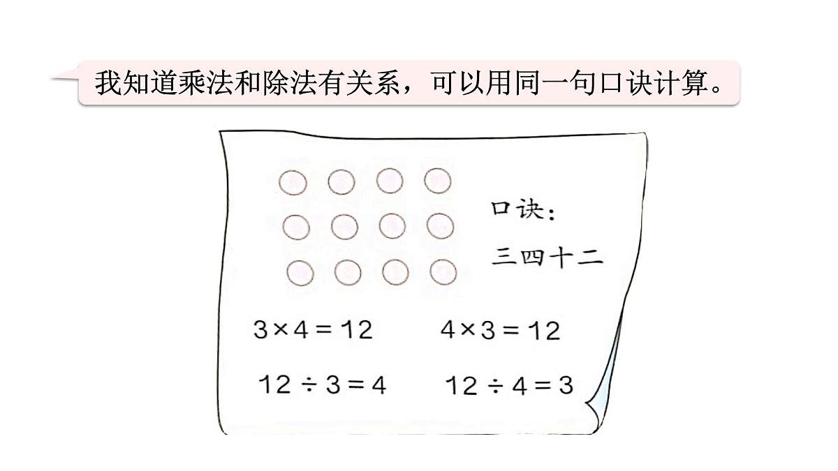 人教版（2024）二年级数学上册 3.3 整理与复习 （课件）第4页