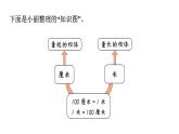 人教版（2024）二年級數(shù)學上冊 4.5  整理與復(fù)習 （課件）
