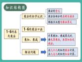【新教材新課標(biāo)】人教版數(shù)學(xué)二年級上冊第2單元《整理和復(fù)習(xí)》教學(xué)課件