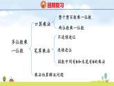 人教版（2024）新教材三年級數(shù)學上冊課件 第四章 整理和復(fù)習