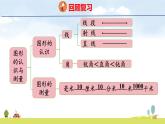 人教版（2024）新教材三年級數(shù)學(xué)上冊課件 七整理復(fù)習(xí) 圖形的認識與測量