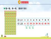 北師大版（2024）新教材二年級(jí)數(shù)學(xué)上冊(cè)課件 7.1 有多少?gòu)堎N畫