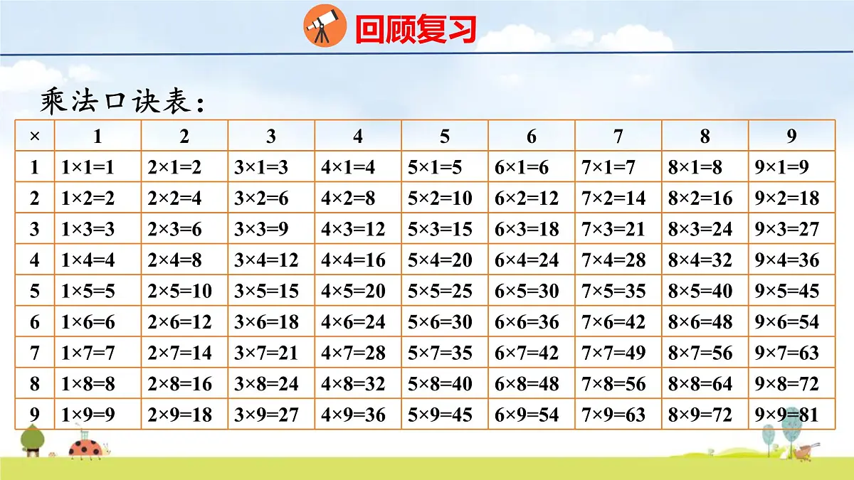 北师大版（2024）新教材二年级数学上册课件 总复习 1 数与代数(1)第4页