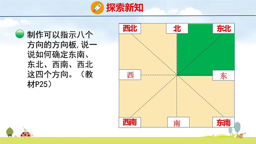 北师大版（2024）新教材三年级数学上册课件 综合实践 美丽的校园、校园里的八个方向第6页