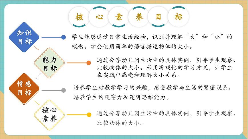 1.2 分享幼儿园生活（教学课件）第2页