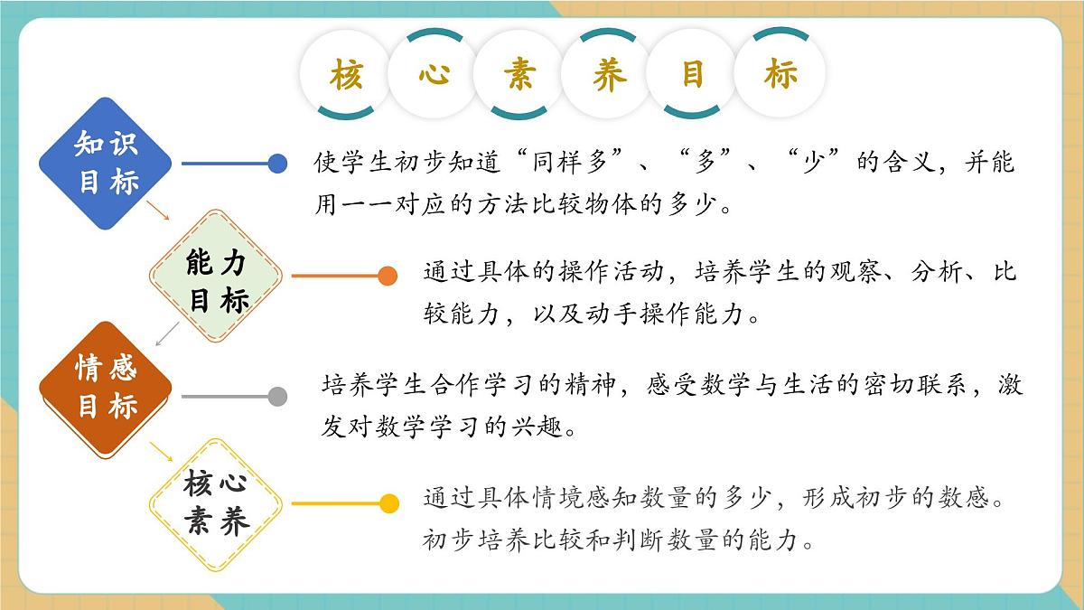 1.3 熊猫请客（教学课件）第2页