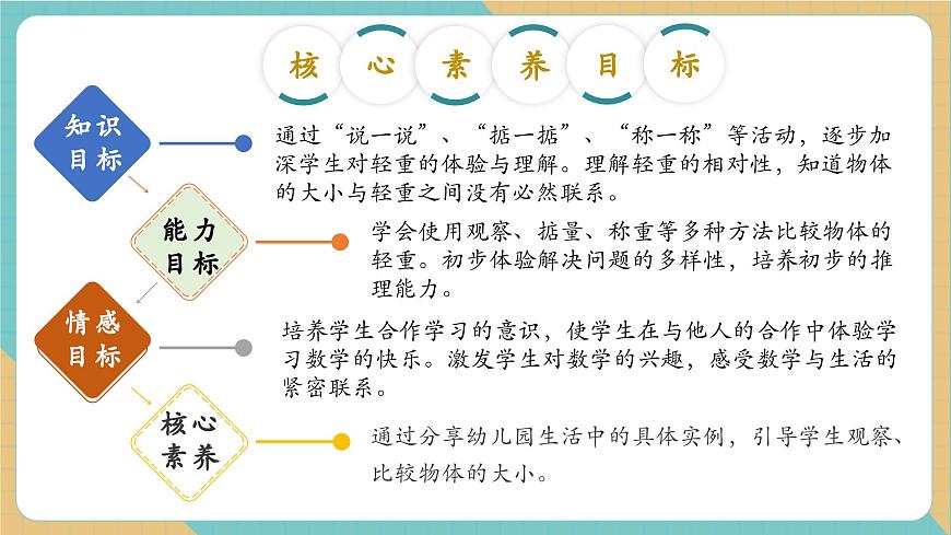 1.4玩跷跷板（教学课件）第2页
