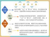 【新教材新課標(biāo)】冀教版數(shù)學(xué)一年級(jí)上冊(cè)1.1.2《幾個(gè)和第幾個(gè)》（課件+教學(xué)設(shè)計(jì)+分層練習(xí)）