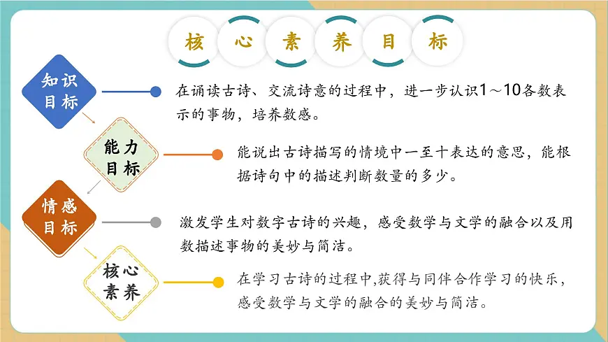 数字古诗两首（教学课件）第2页