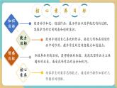 【新教材新課標】冀教版數(shù)學一年級上冊2.1第3課時《玩泥巴》（課件+教學設(shè)計+分層練習）