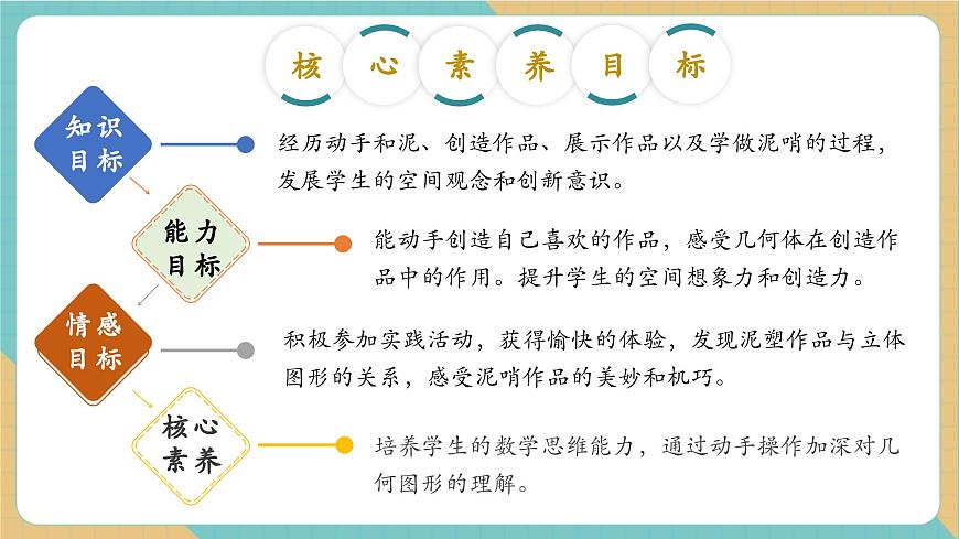 2.3 玩泥巴（教学课件）第2页