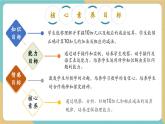 【新教材新課標(biāo)】冀教版數(shù)學(xué)一年級(jí)上冊(cè)3.2《10加幾和相應(yīng)的減法》（課件+教學(xué)設(shè)計(jì)+分層練習(xí)）