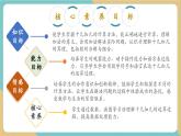 【新教材新課標】冀教版數(shù)學(xué)一年級上冊4.1《十幾加幾》（課件+教學(xué)設(shè)計+分層練習(xí)）