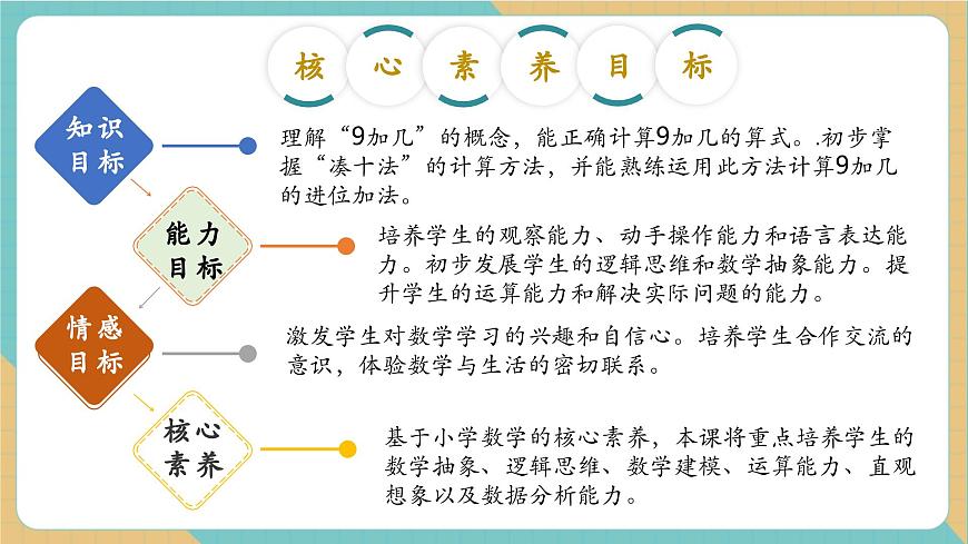 4.2 9加几（教学课件）第2页