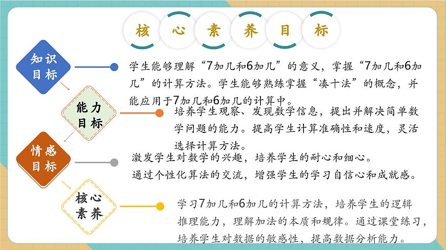 4.4 7，6加几（教学课件）第2页