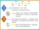 【新教材新課標(biāo)】冀教版數(shù)學(xué)一年級(jí)上冊(cè)1.1.1《第2課時(shí)1～5各數(shù)的認(rèn)識(shí)和寫法》（課件+教學(xué)設(shè)計(jì)+分層練習(xí)）