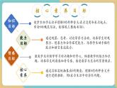 【新教材新課標(biāo)】冀教版數(shù)學(xué)一年級(jí)上冊(cè)1.3.1《0的認(rèn)識(shí)》（課件+教學(xué)設(shè)計(jì)+分層練習(xí)）