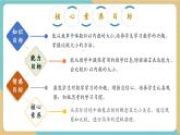 【新教材新課標(biāo)】冀教版數(shù)學(xué)一年級上冊1.4.2《10以內(nèi)數(shù)的大小比較》（課件+教學(xué)設(shè)計(jì)+分層練習(xí)）
