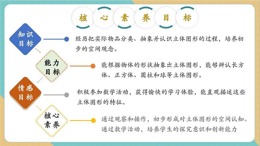2.1 分一分（教学课件）第2页