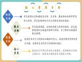 【新教材新課標】冀教版數(shù)學一年級上冊2.2《搭積木》（課件+教學設(shè)計+分層練習）