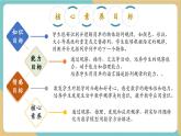 【新教材新課標】冀教版數學一年級上冊5.1《物體的排列規(guī)律》（課件+教學設計+分層練習）