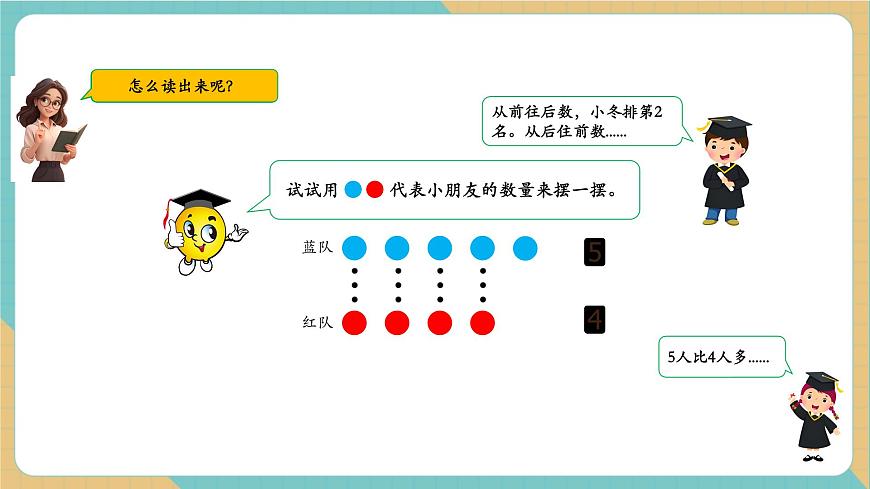 1.2 认识大于、小于和等于（同步课件）第5页